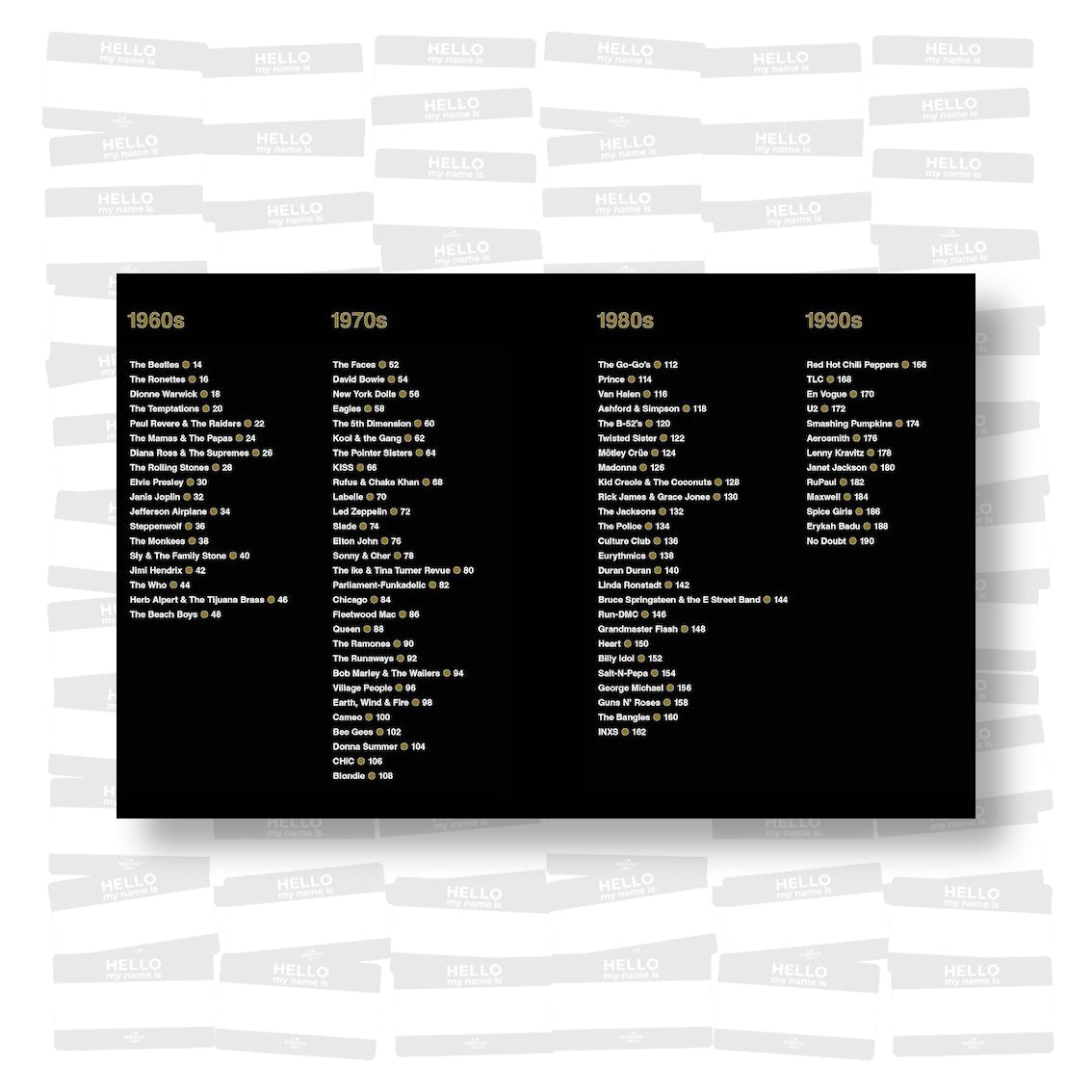 What the Band Wore : Fashion and Music